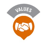 Nilai Dasar Dinkes Blitar